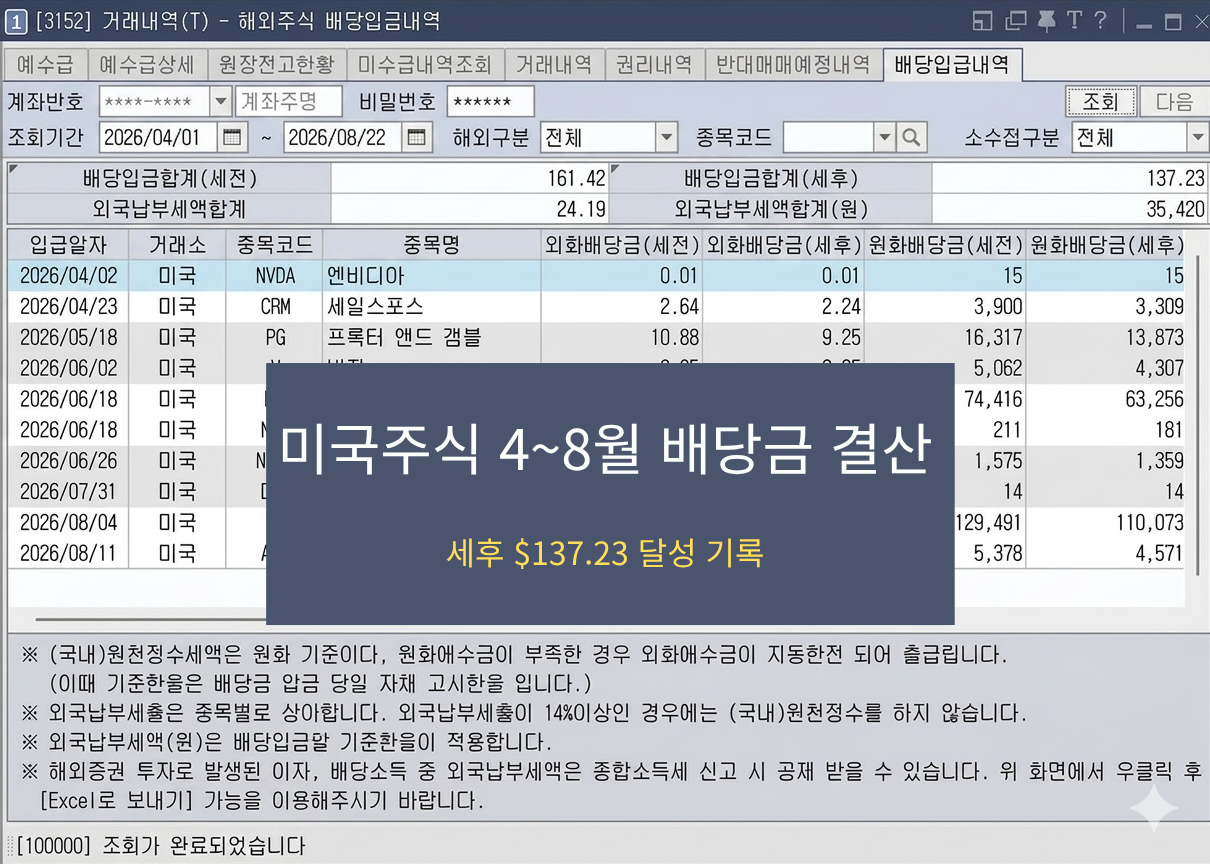 미국주식 배당금 4월 입금 내역 및 종목별 비중 인포그래픽